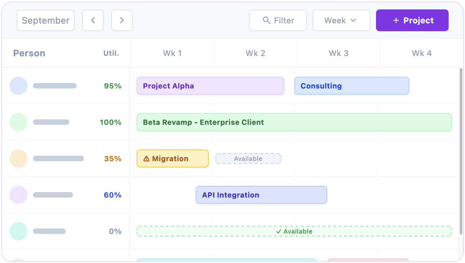 Resource Planning Timeline